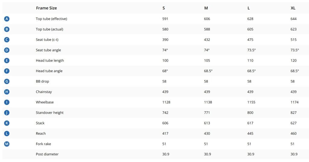 Screenshot of Ritchey Ultra frame geometry.
