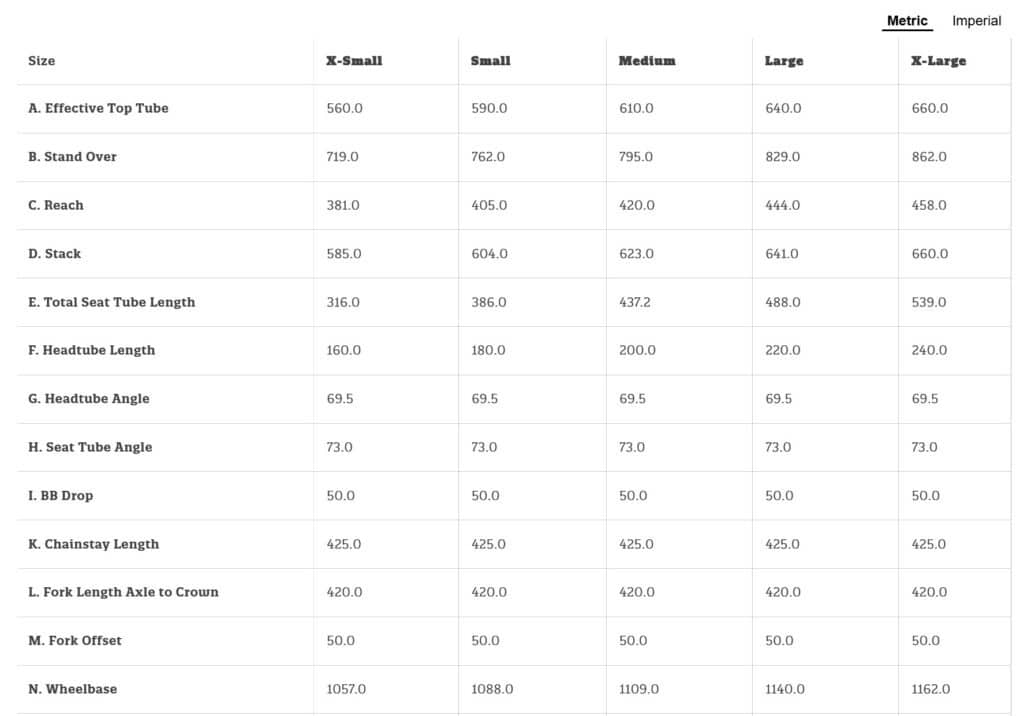 Surly grappler geometry chart.
